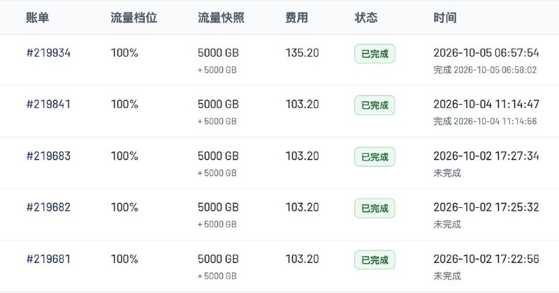 自助更换 IP