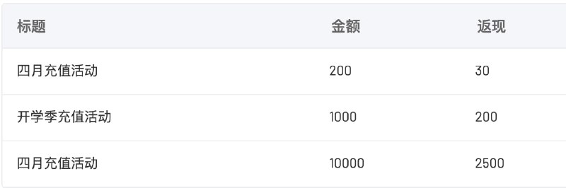 通知下，流媒体脚本广告的年付 七折的优惠码，所有 ☁️ 产品均可使用！DigitalVirt/Annually/30FF充值活动四月持续！充值对应金额，可返现！