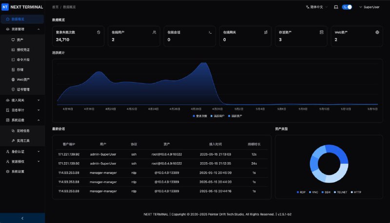 🎰 Next Terminal 专业版 个人 一年使用权！（仅限DV用户，需有效产品、过往消费）🔑 抽奖口令:Next Terminal & DigitalVirt ㊗️ 用户二〇二六元旦快乐！📮 抽奖条件:🎫 加入-ᴅɪɢɪᴛᴀʟᴠɪʀᴛ ☁️ 谈天说地🎁 奖品内容:Next Terminal 专业版 个人 一年使用权！ × 28💡 活动说明:Next Terminal 是一个简洁、安全、易用的运维审计系统，支持多种远程访问协议，包括 RDP、SSH、VNC、Telnet、HTTP 等，适用于企业级运维场景